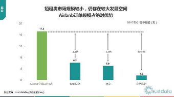 2017年第一季度中國移動互聯(lián)網(wǎng)行業(yè)發(fā)展分析報告 互聯(lián)網(wǎng)科技開發(fā)與技術(shù)服務(wù)視角