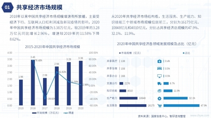 共享經(jīng)濟(jì)邁向高質(zhì)量發(fā)展新階段 2021年中國(guó)市場(chǎng)全景與未來(lái)展望