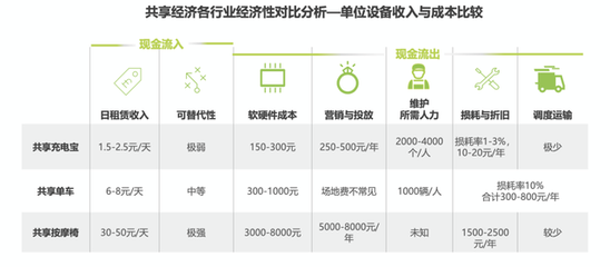 從群嘲到“真香” 共享充電寶行業(yè)逆襲，小電科技沖刺“第一股”之路
