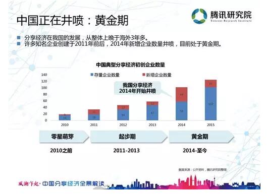 秋實評論 共享經濟如何重塑家電產業(yè)生態(tài)