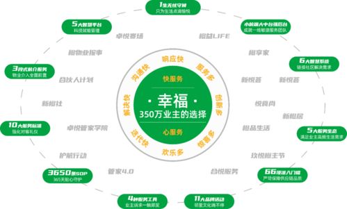 解碼新城悅服務(wù) 好服務(wù)唯快不破，擴(kuò)版圖躋身“億方”俱樂(lè)部